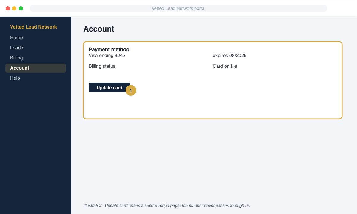 Account page payment method section with the Update card button